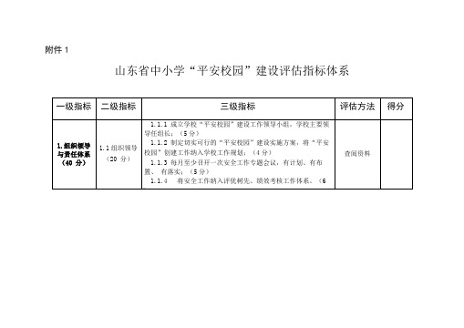 山东中小学平安校园建设评价指标体系