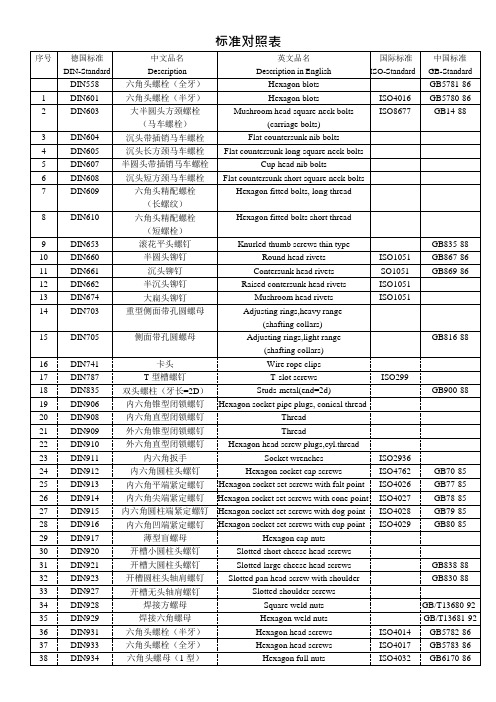 德标与国标对照表(可编辑修改word版)