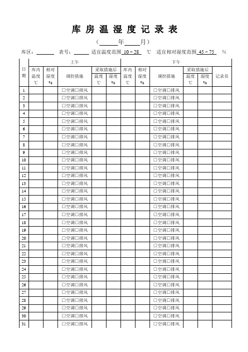 库存温湿度记录表