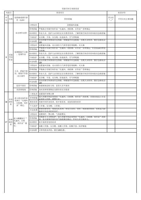 有限空间隐患排查表(厂级、车间级、专项)