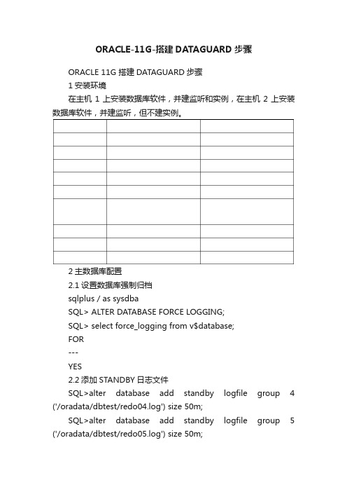 ORACLE-11G-搭建DATAGUARD步骤