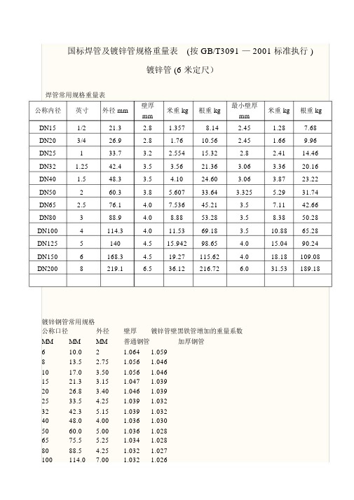 国标焊管及镀锌管规格重量表