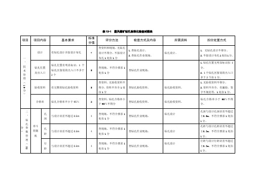 露天煤矿标准化检查标准