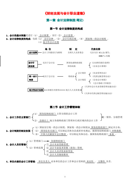 财经法规与会计职业道德全部章节重点内容