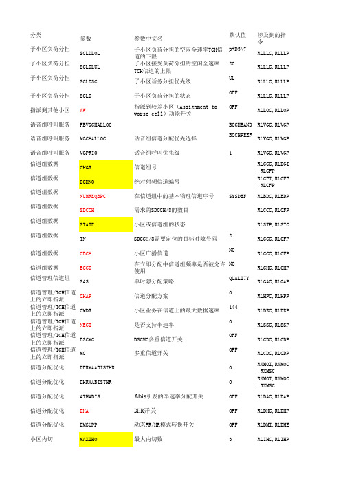 参数规范(经典)