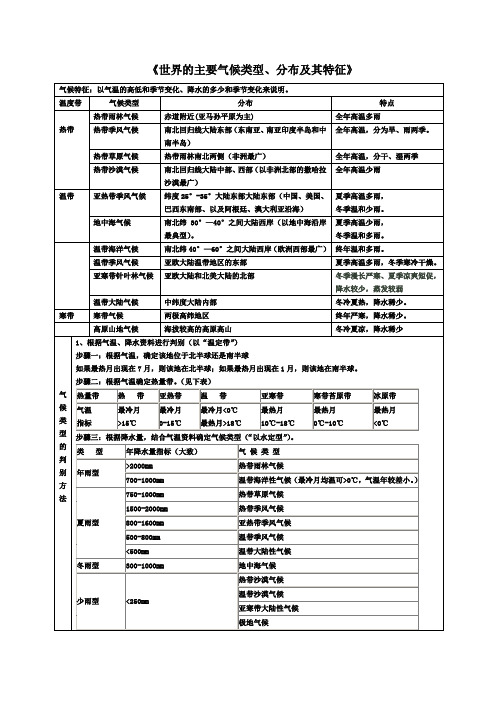 世界的主要气候类型、分布、特征