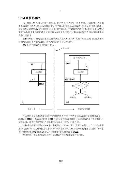 移动通信中的鉴权