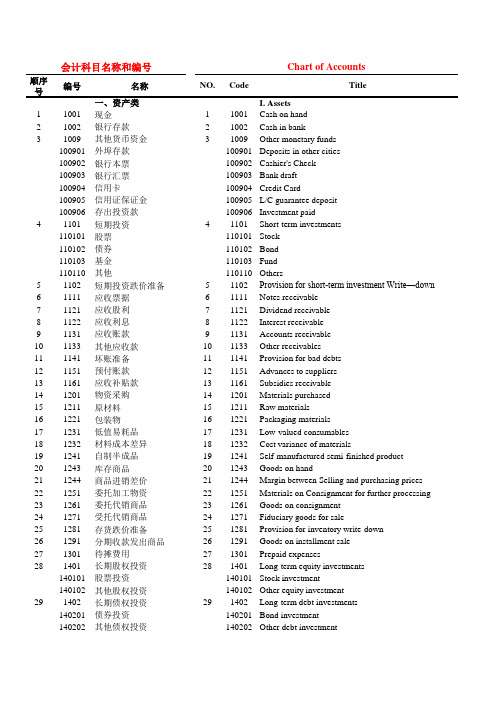 中英文会计报表(表格模板、XLS格式)模板