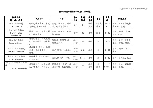 (完整版)北方常见园林植物一览表