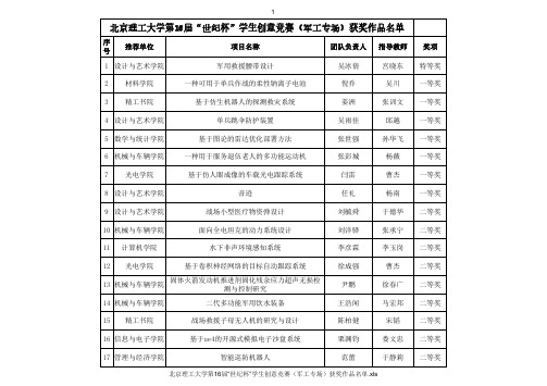 北京理工大学第16届世纪杯学生创意竞赛(军工专场)获