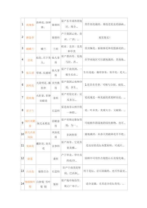 景观园林各种植物介绍