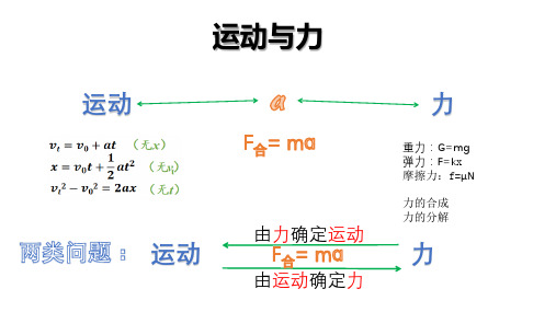 牛顿运动定律的应用 课件 -高一上学期物理人教版(2019)必修第一册