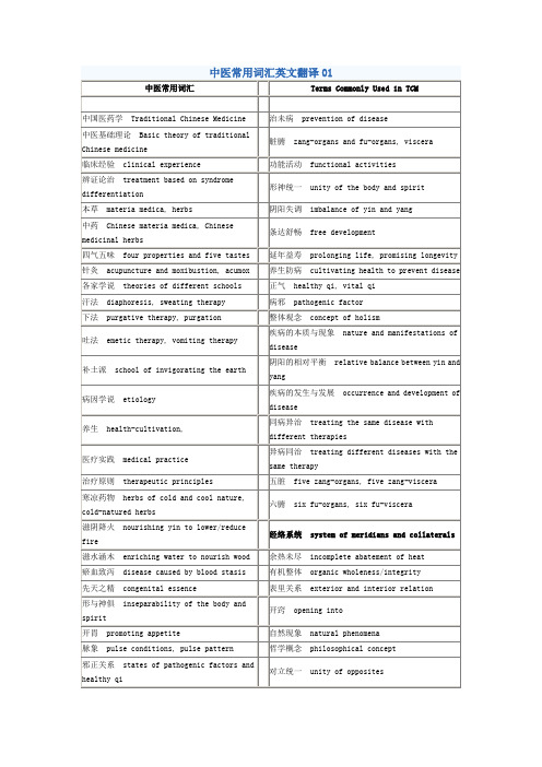 中医常用词汇英文翻译01