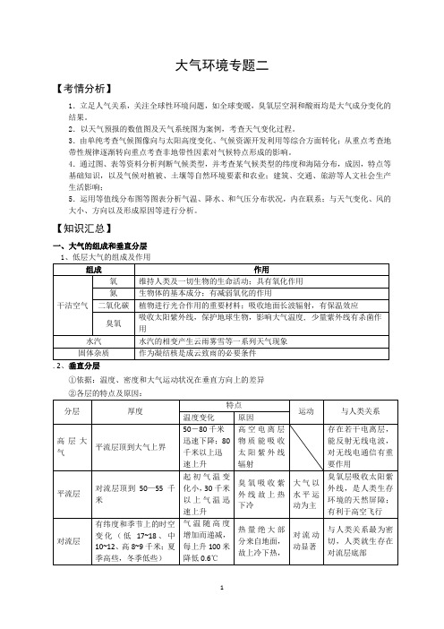 高考地理专题复习----大气环境(提纲).