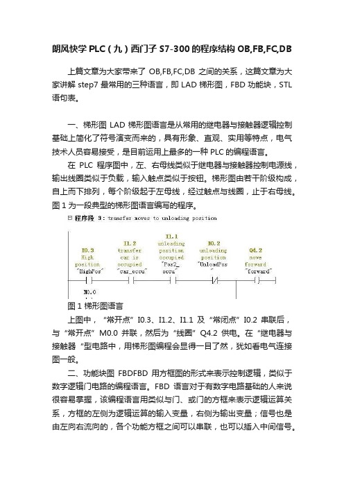 朗风快学PLC（九）西门子S7-300的程序结构OB,FB,FC,DB