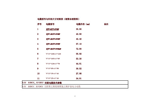 电缆型号与外径尺寸对照表.pdf