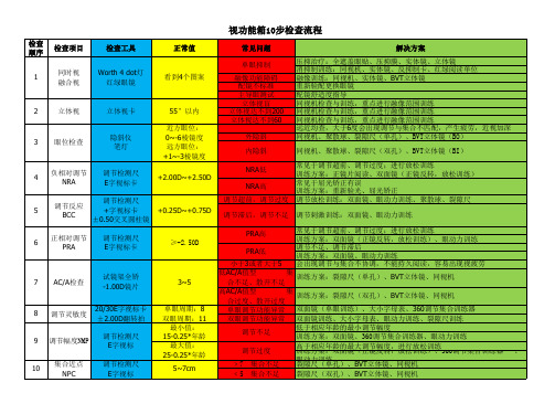 视功能箱检查流程