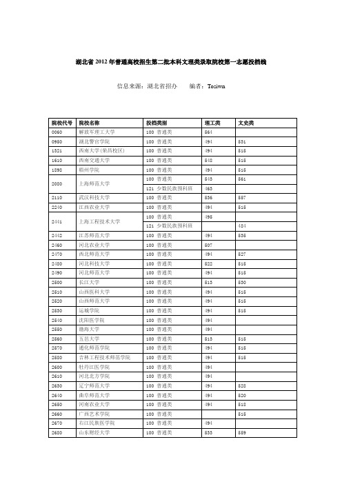 2012湖北高招第二批本科院校录取分数线(文理)