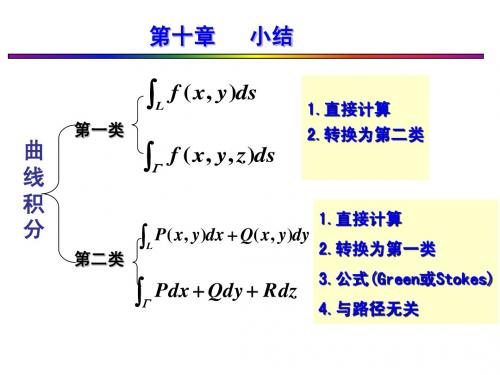 10-11(2)wjzh 10习题课完整篇