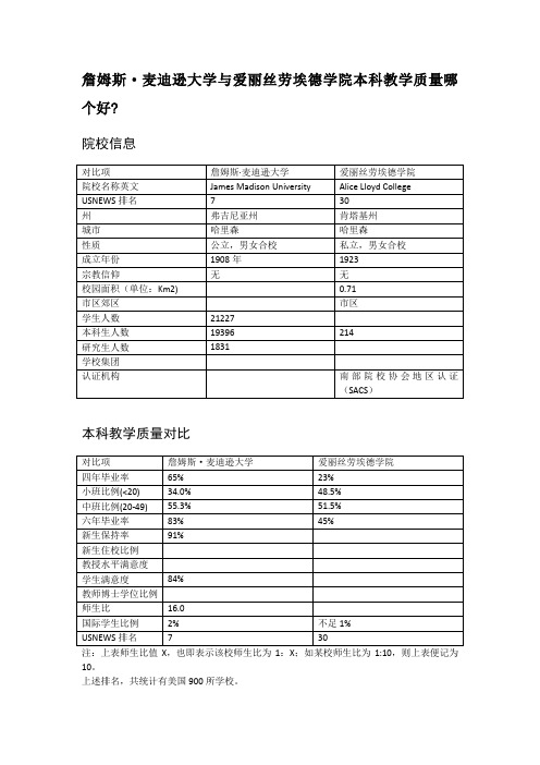 詹姆斯·麦迪逊大学与爱丽丝劳埃德学院本科教学质量对比