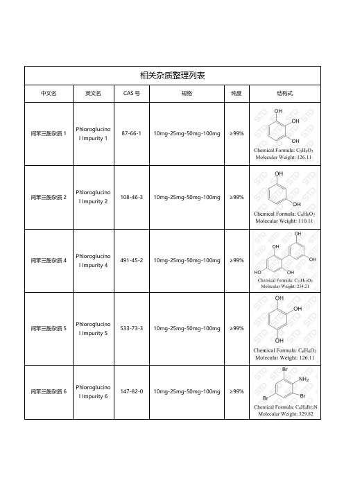 间苯三酚相关杂质