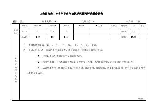 一年级第一单元质量分析