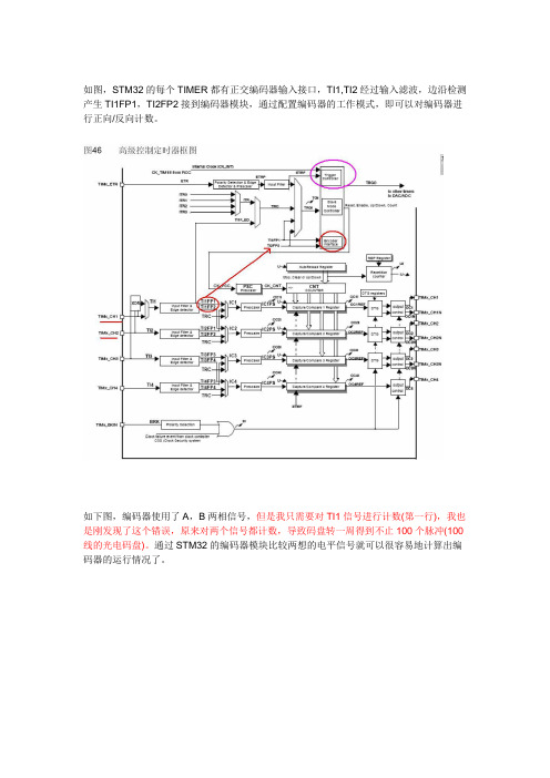 STM32正交编码器例程