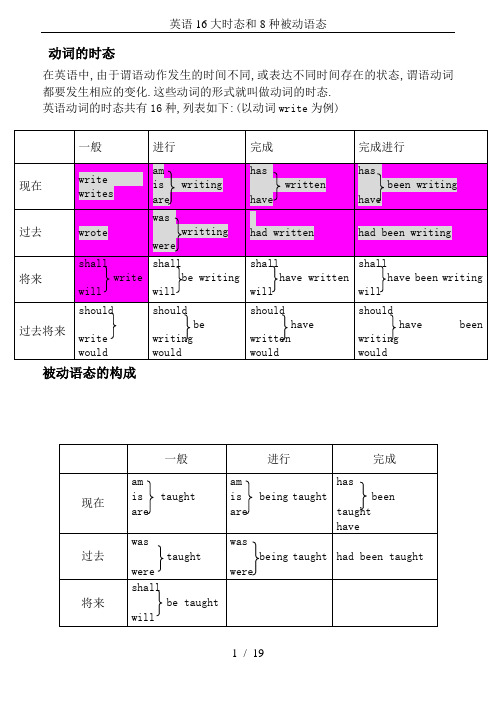 英语16大时态和8种被动语态