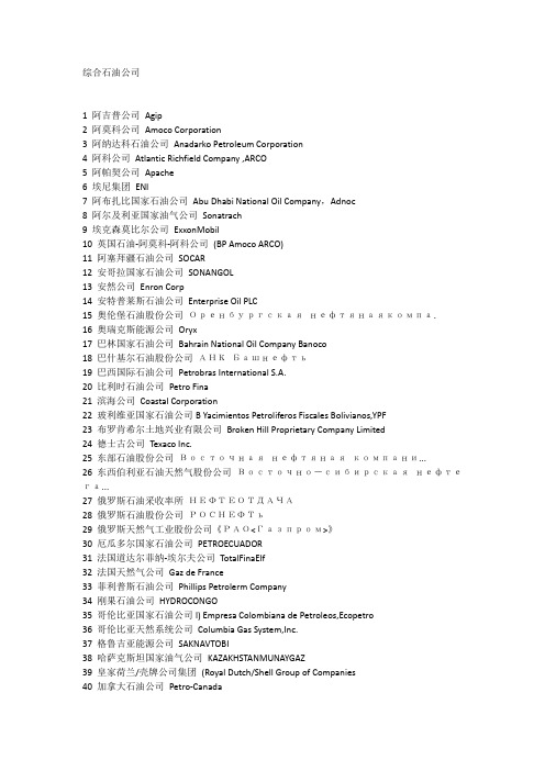 国外石油石化公司