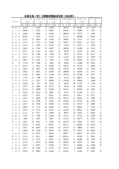 全省分县(市)主要经济指标及位次(2016年)