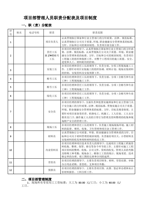 第一项目部管理人员职责分配及制度