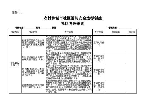 社区考评细则