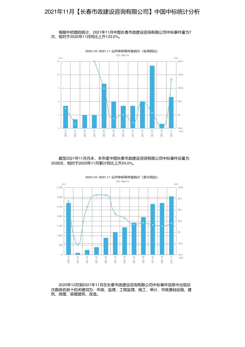 2021年11月【长春市政建设咨询有限公司】中国中标统计分析