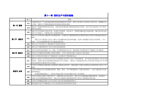 98版与2010版GMP对照