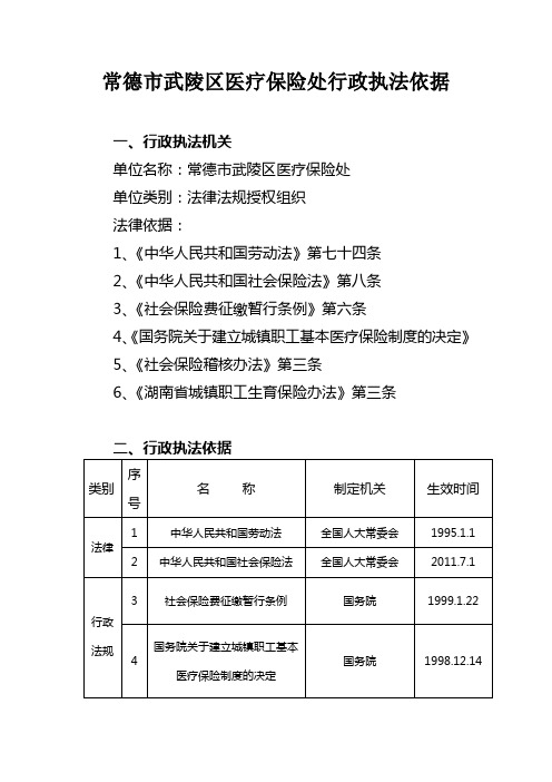 常德武陵区医疗保险处行政执法依据