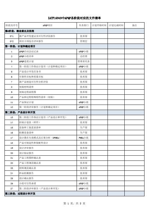 IATF16949中APQP各阶段对应的文件清单