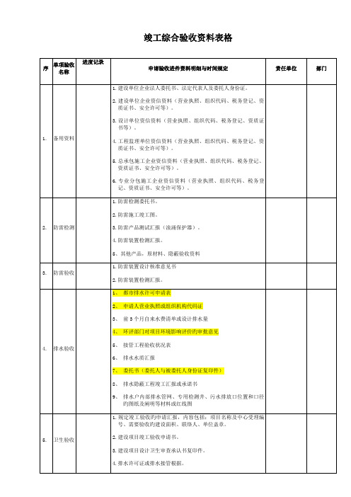 建筑工程各专项竣工验收需材料清单