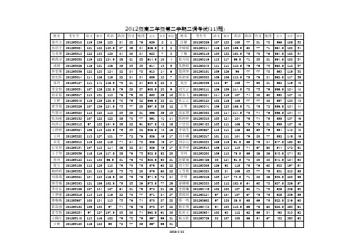 2012级高二年级第二学期二调考试