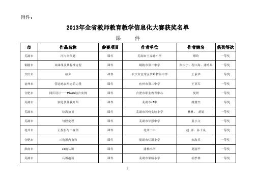 2013年全省教师教育教学信息化大赛获奖名单