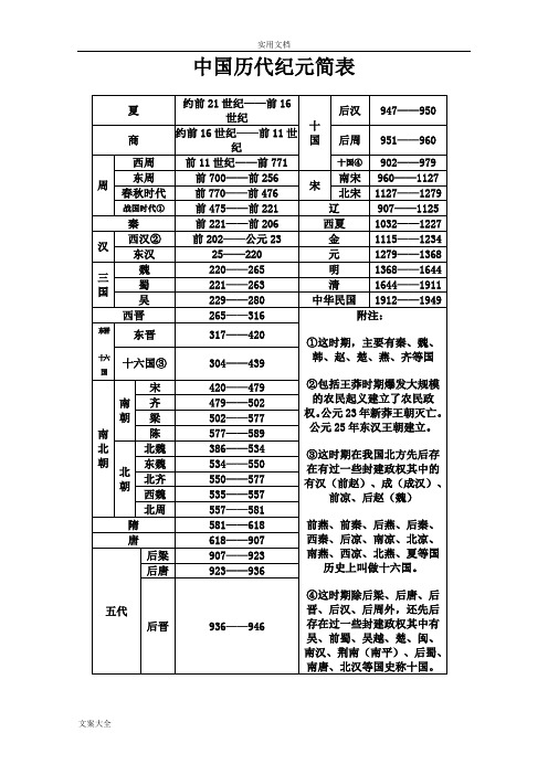 中国历代纪元简表