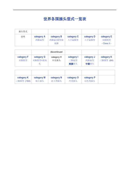 世界各国插头型式一览表