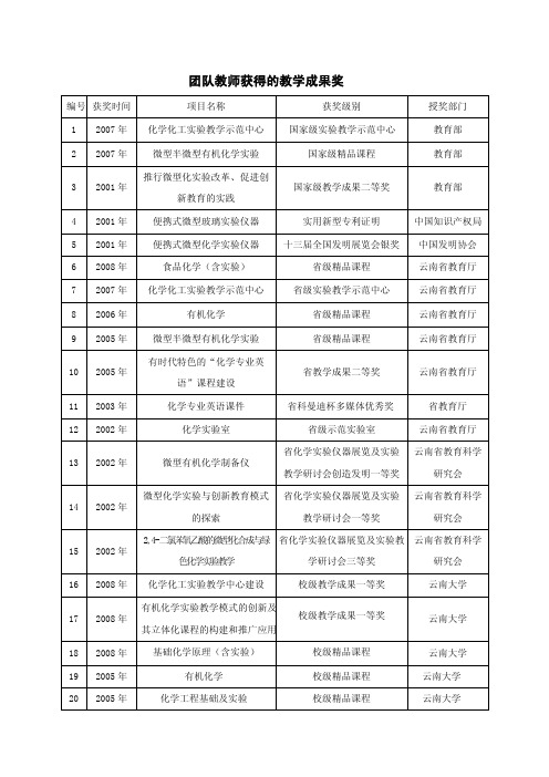 教学成果奖——精选推荐