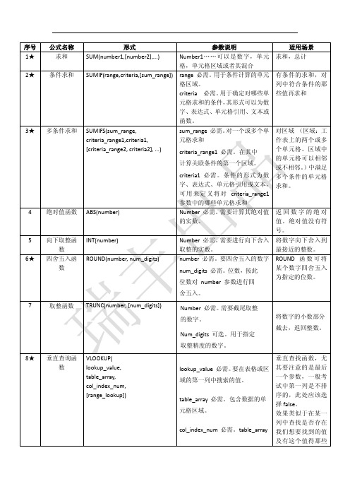 NCRE全国二级EXCEL常考公式总结