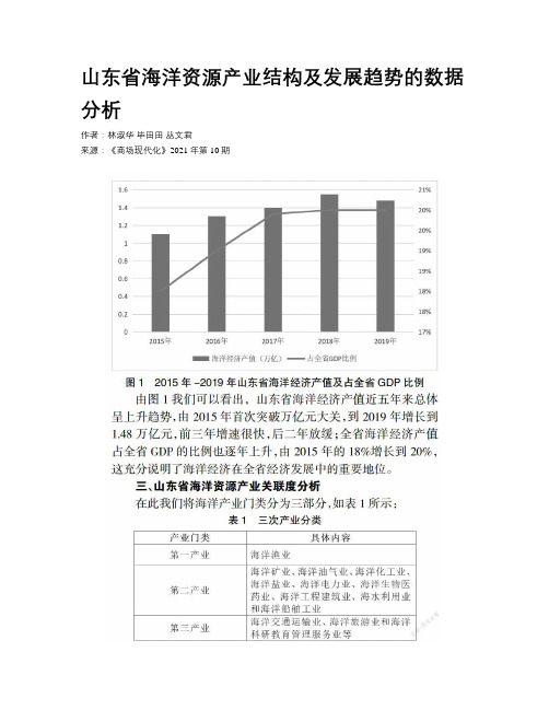 山东省海洋资源产业结构及发展趋势的数据分析