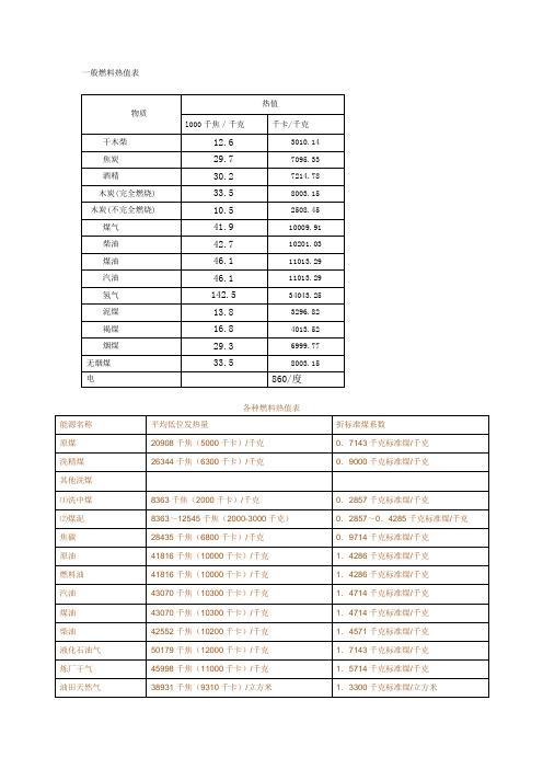 一般燃料热值表