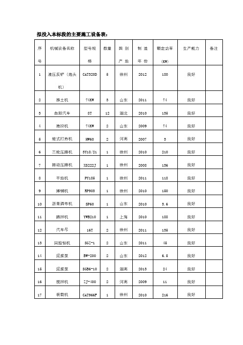 拟投入本标段的主要施工设备表