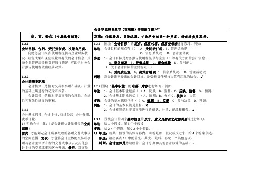 《会计学原理》各章节要点及常见题型