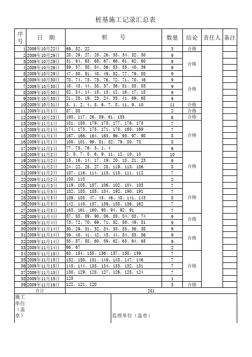 桩基施工记录汇总表