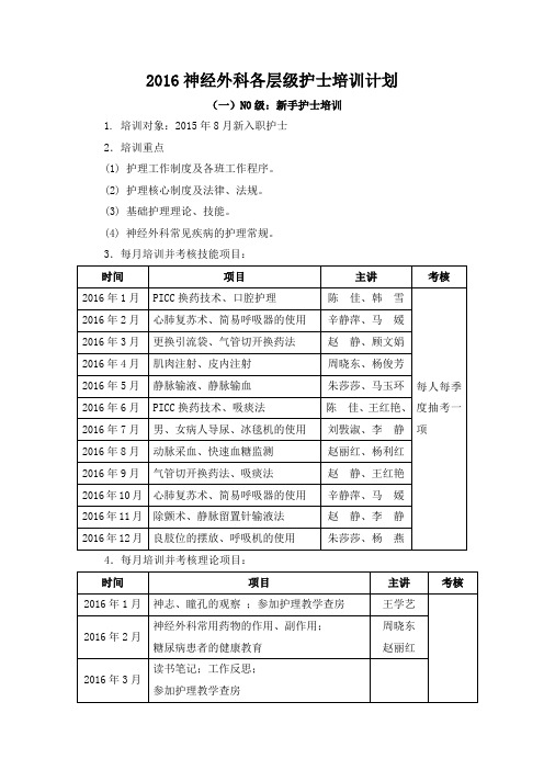 神经外科各层级护士培训计划