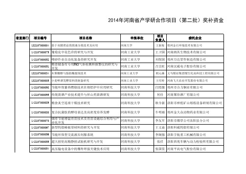 2014年河南省产学研合作项目(第二批)奖补资金预算表